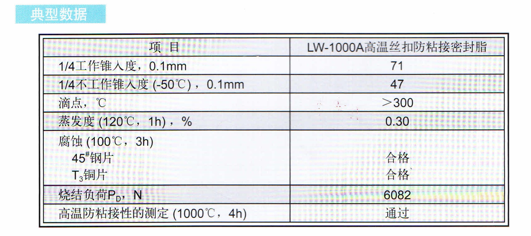 長城LW-1000A高溫絲扣防粘接密封脂